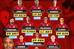 pg模拟器官网下载关于集结日马赛调整名单以备葡超；主帅复盘环节打磨；目标明确；训练强度明显提升的信息